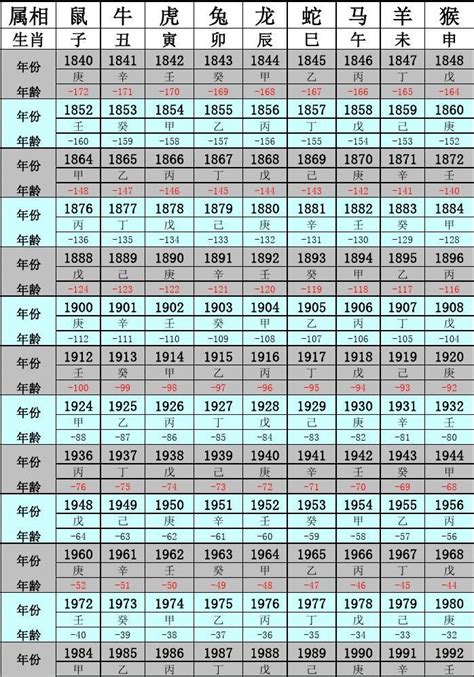 59年次|民国59年出生 西元 年龄对照表・台湾国定假期